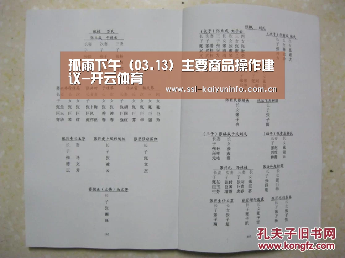孤雨下午(03.13)主要商品操作建议-开云体育(图1) 开云体育